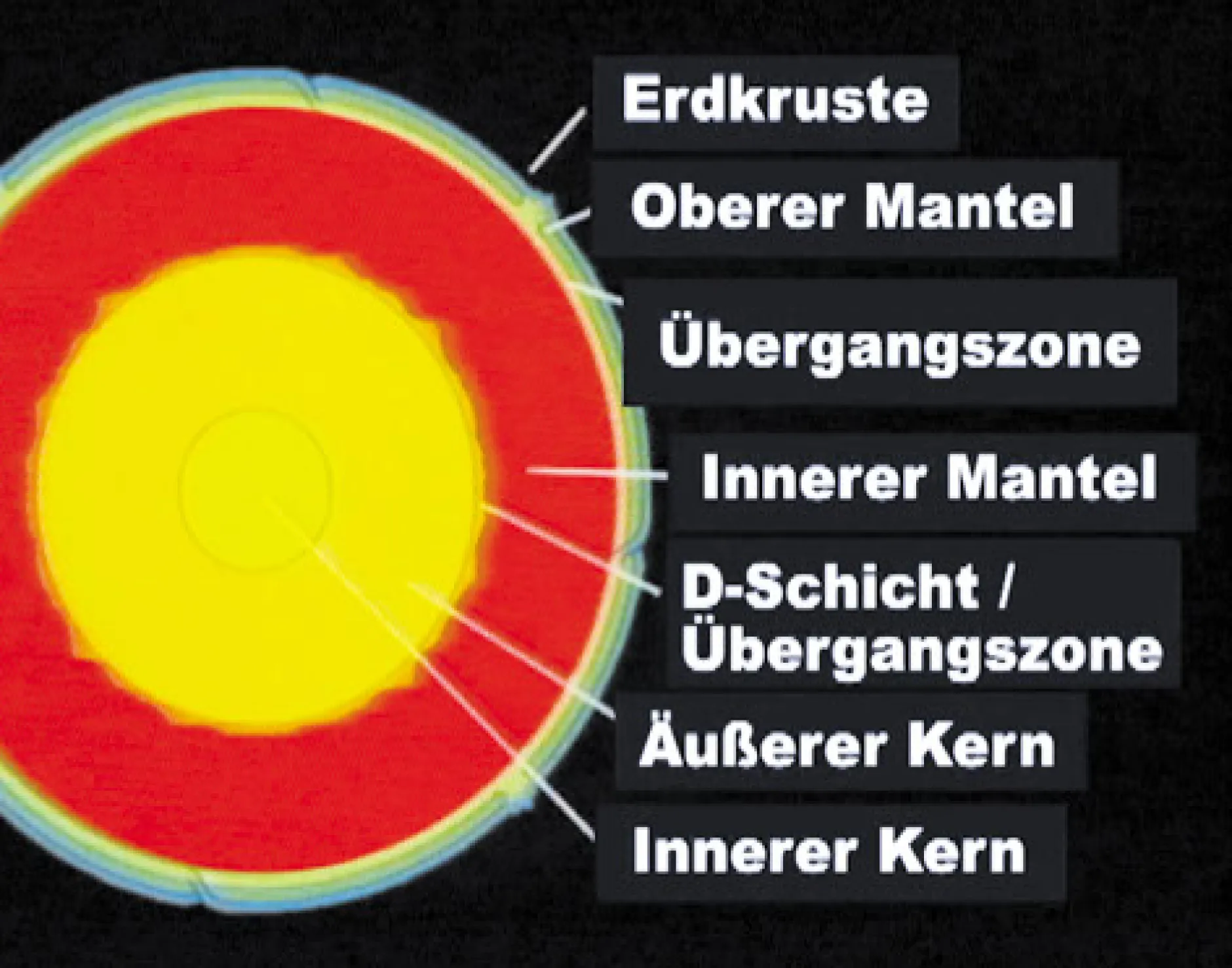 DVD-Lehrfilm Planeten unseres Sonnensystems