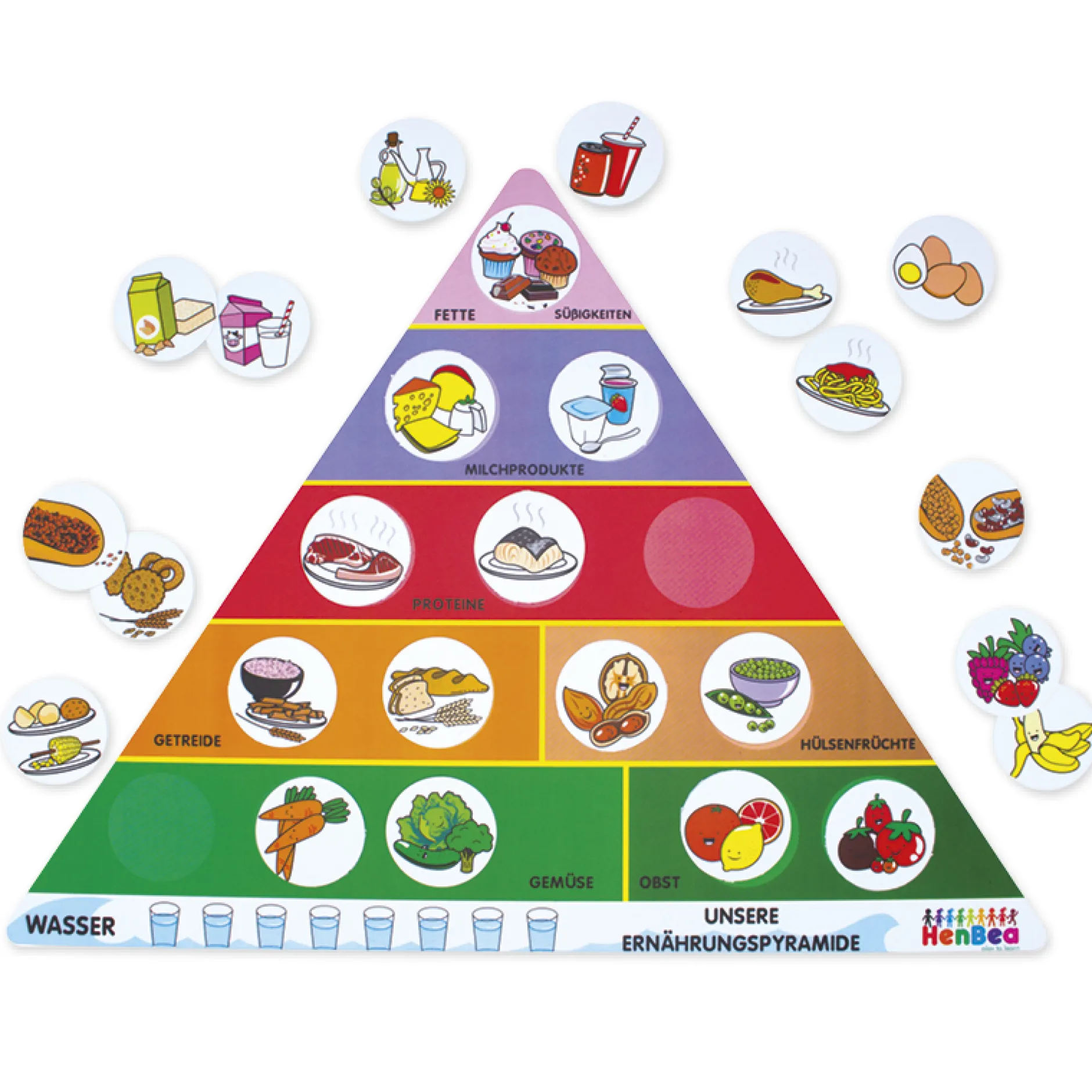 Ernährungspyramide