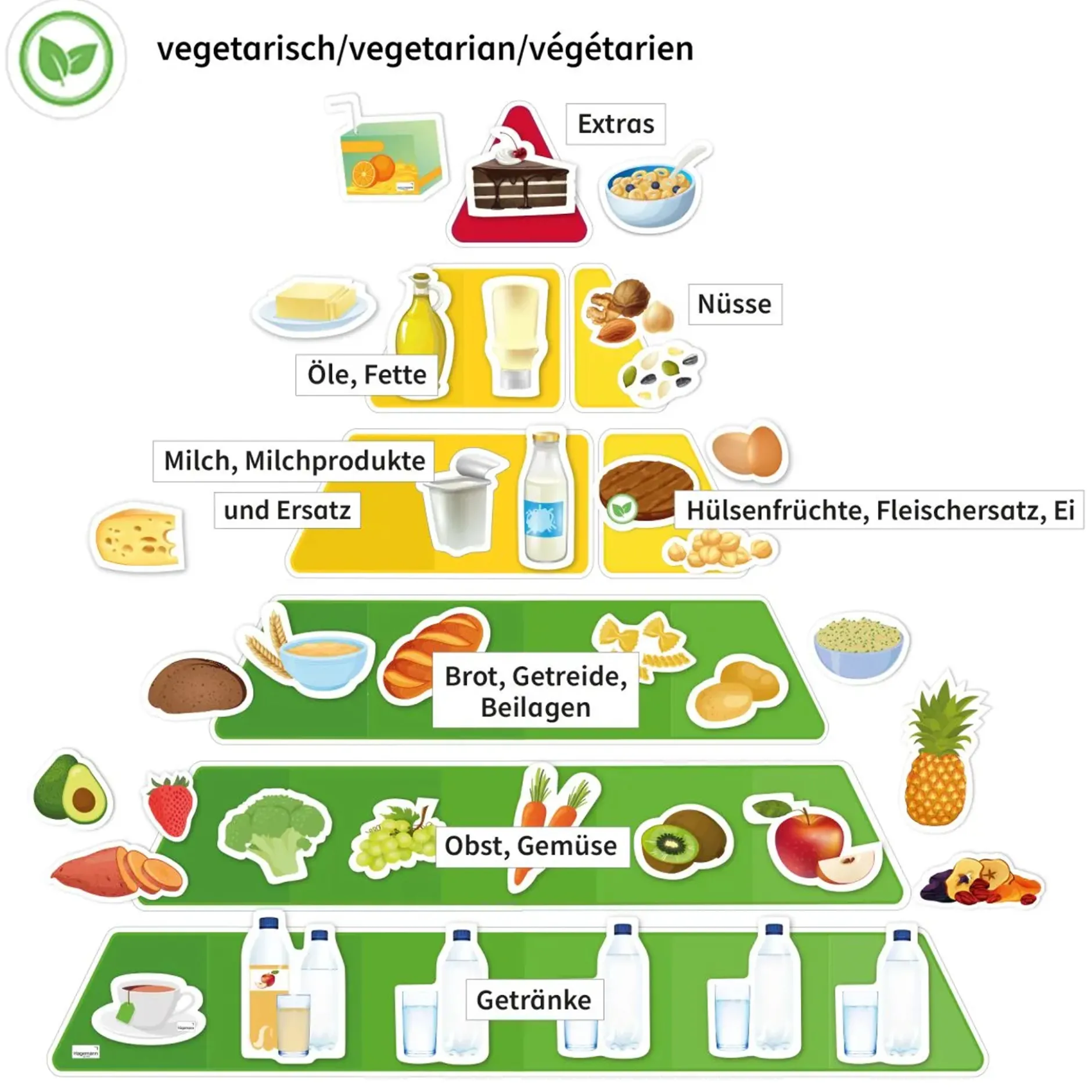 Hagemann Ernährungspyramide, vegetarisch und klassisch, magn, mit Lebensmitteln, 129-tlg.