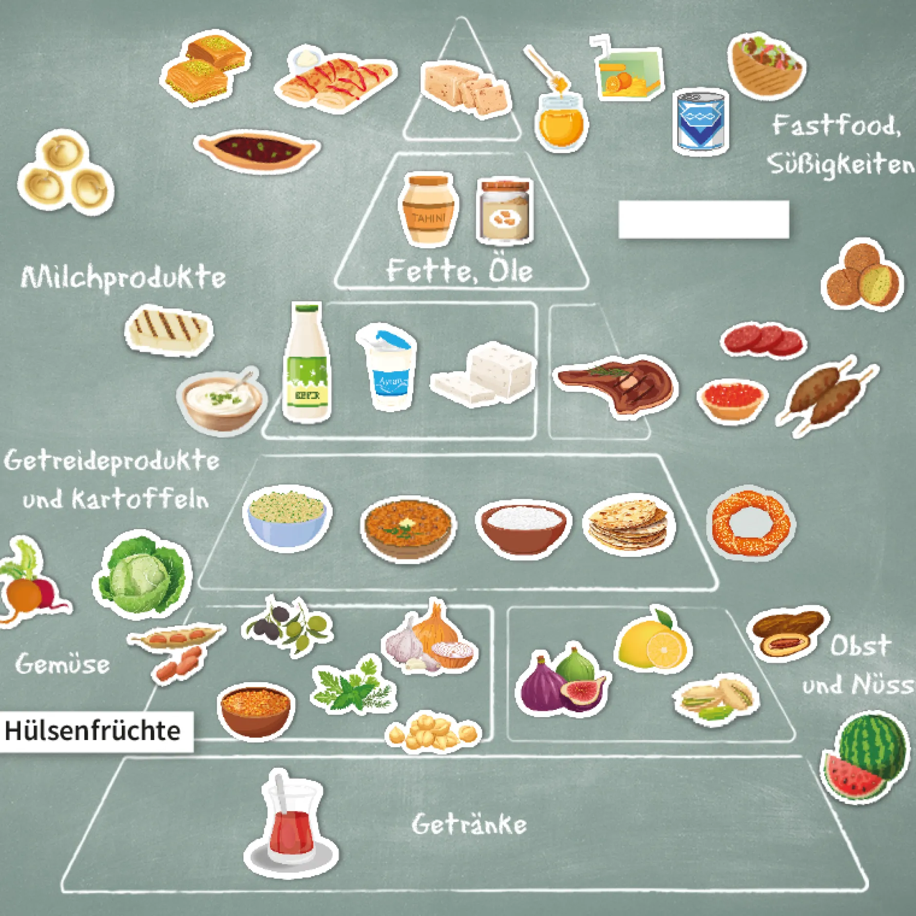 Hagemann Lebensmittel Osteuropa & Naher Osten, magn.(Erweiterungsset Ernährungspyramide)