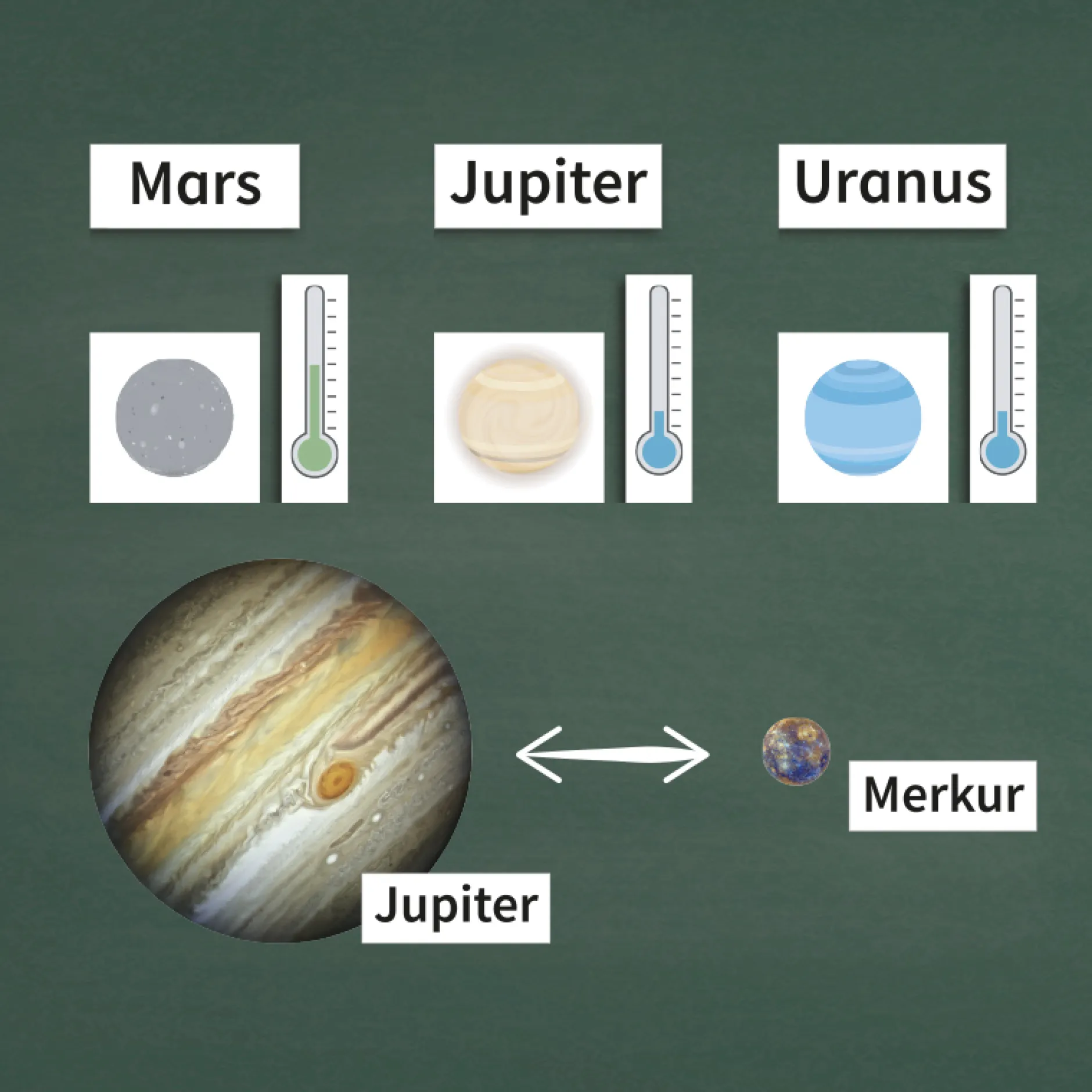 Hagemann Planeten und Sonnensystem magnetisch, 73-tlg.
