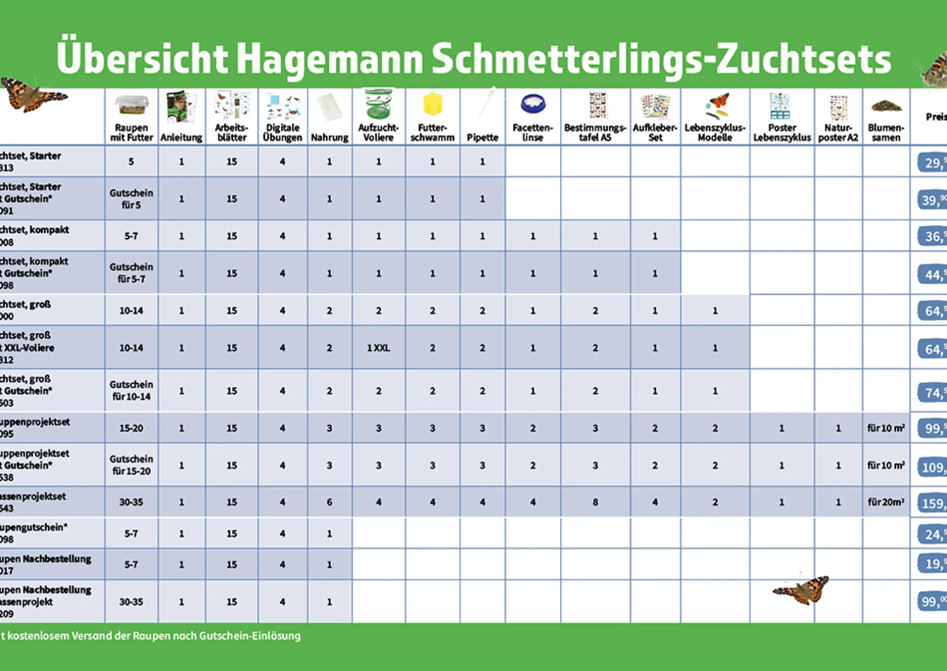 Hagemann Raupen für Klassenprojektset Schmetterlinge (30-35 Raupen)