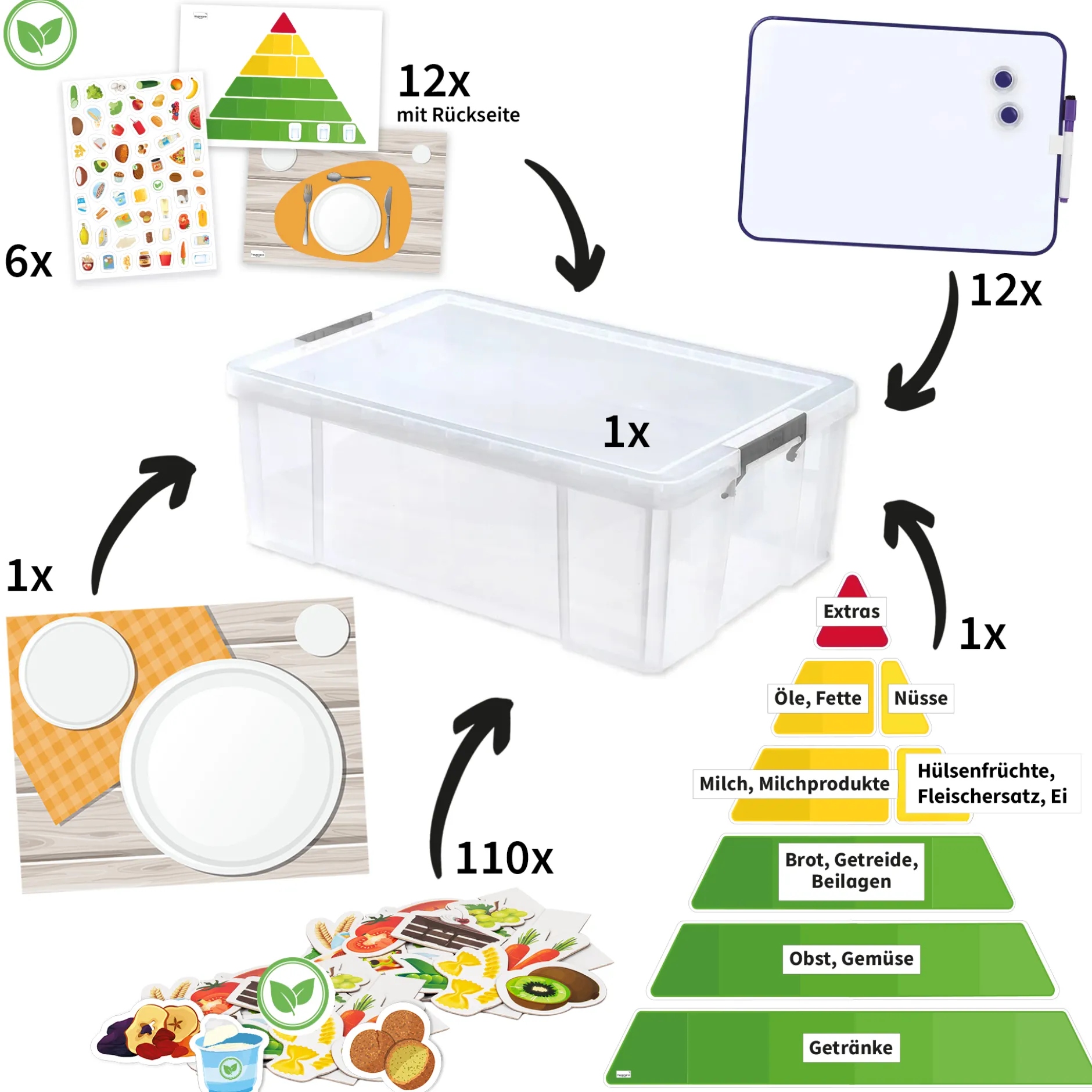 Klassenset vegetarische und vegane Ernährung, magnetisch