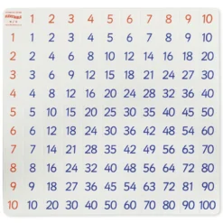 Kombi-Set Flexible Tabelle "Flexitable", Multiplikation + Brüche/Prozent/Dezimalzahlen, 2-tlg.