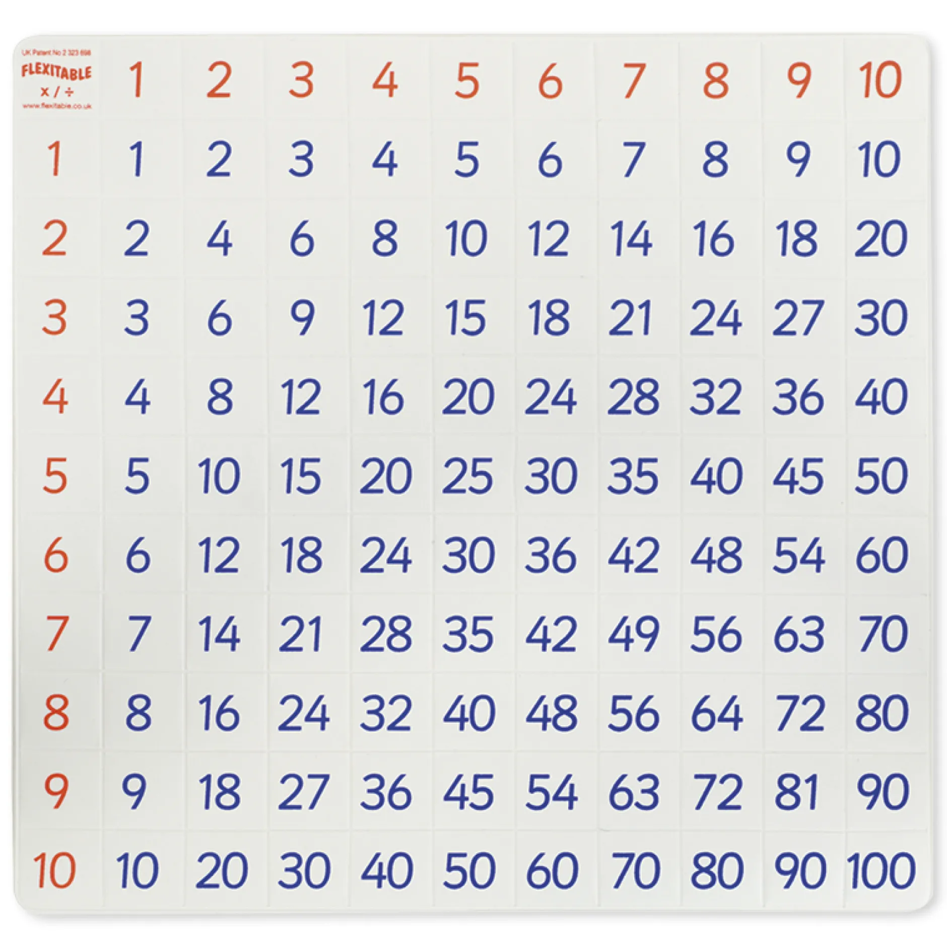 Kombi-Set Flexible Tabelle "Flexitable", Multiplikation + Brüche/Prozent/Dezimalzahlen, 2-tlg.