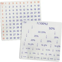 Kombi-Set Flexible Tabelle