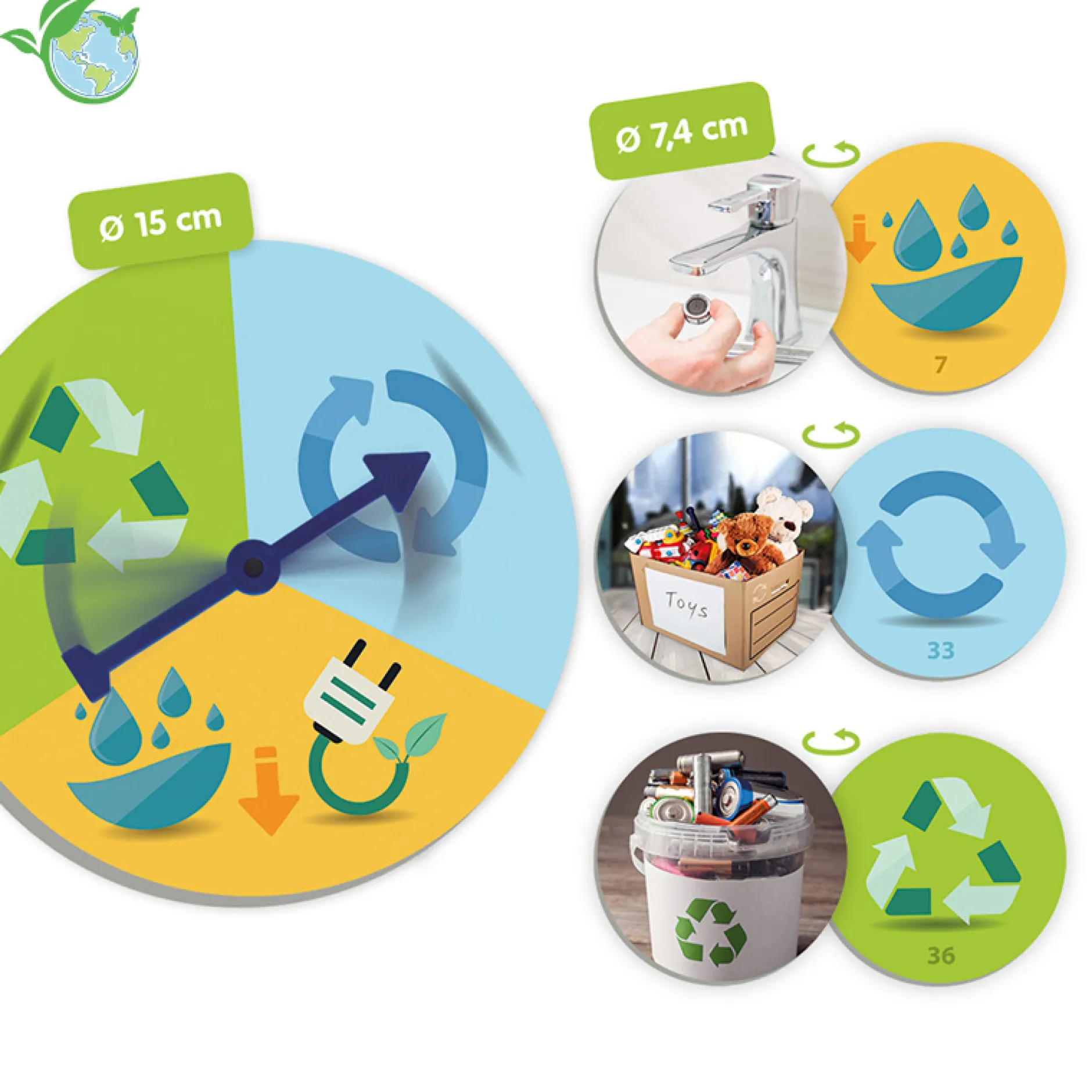 Lernspiel Recycling und Müll: Die 3 R's für Klima und Umwelt