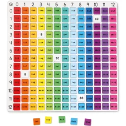 Multiplikations-Tafel