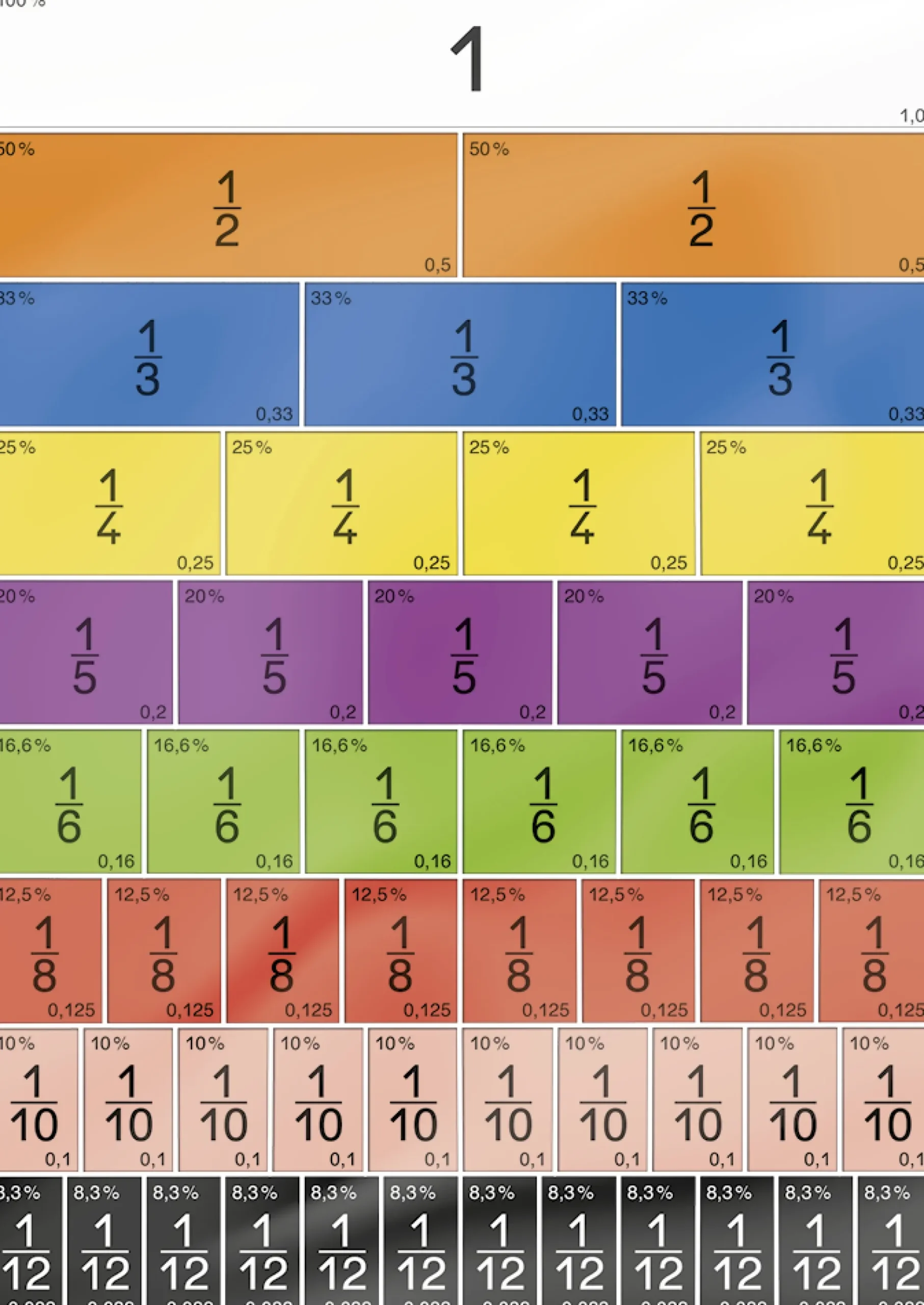 Set Bruchrechen-Streifen, linear, aus Pappe, 510-tlg.