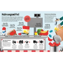 So viel Müll!